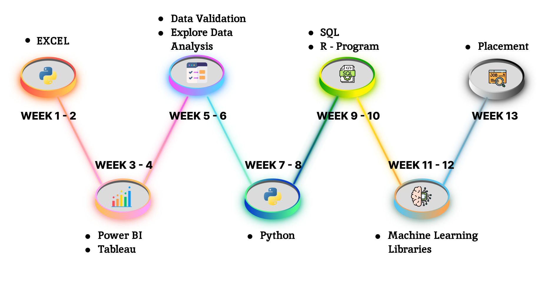 Data analyst Training